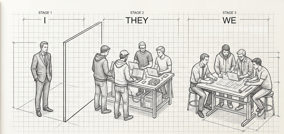 Chapter 10: The Client as a Core Team Member